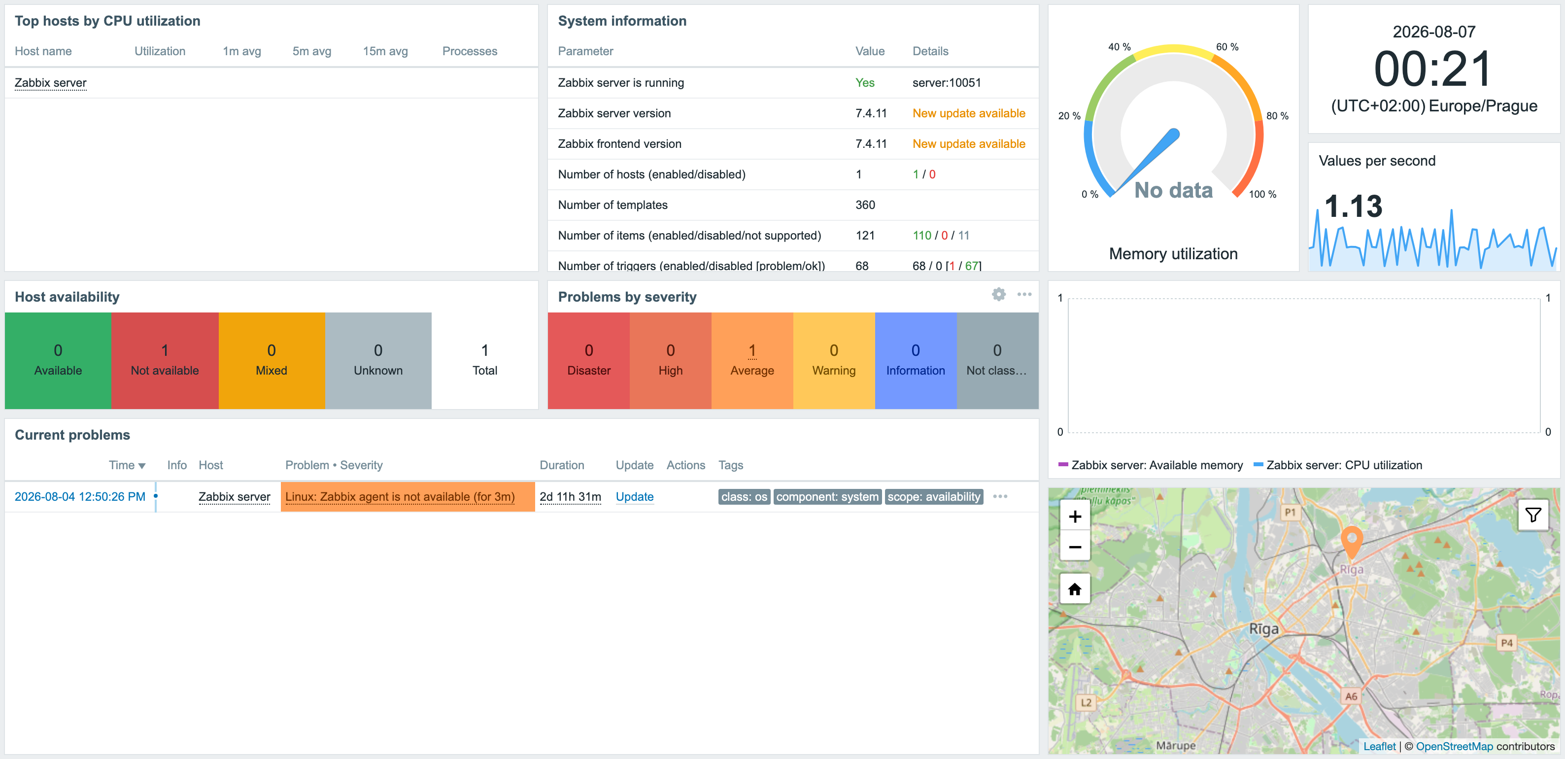 Compact Dashboard - Před zapnutím: standardní mezery Zabbixu.