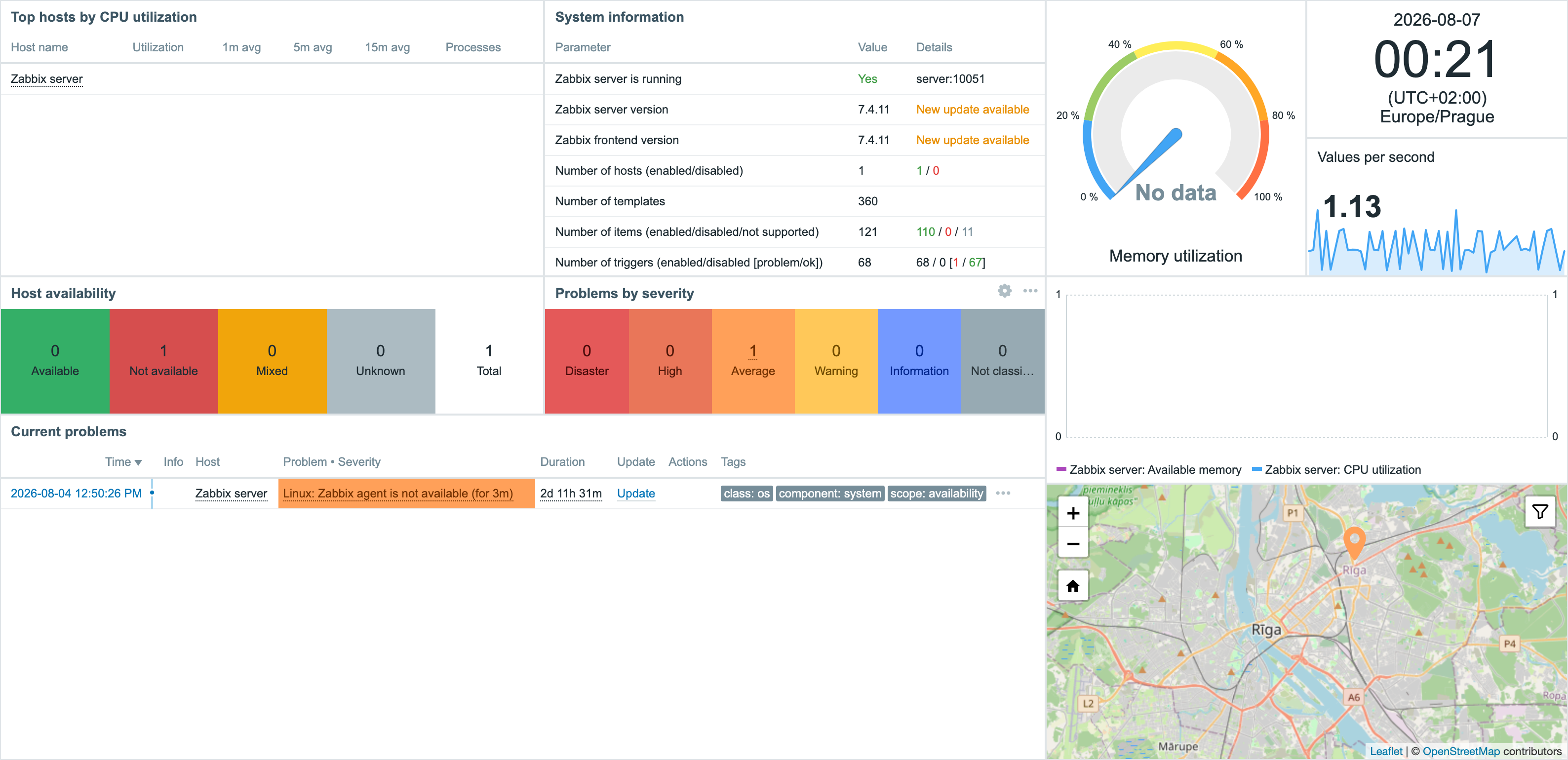 Compact Dashboard - Po zapnutí: více prostoru pro data.